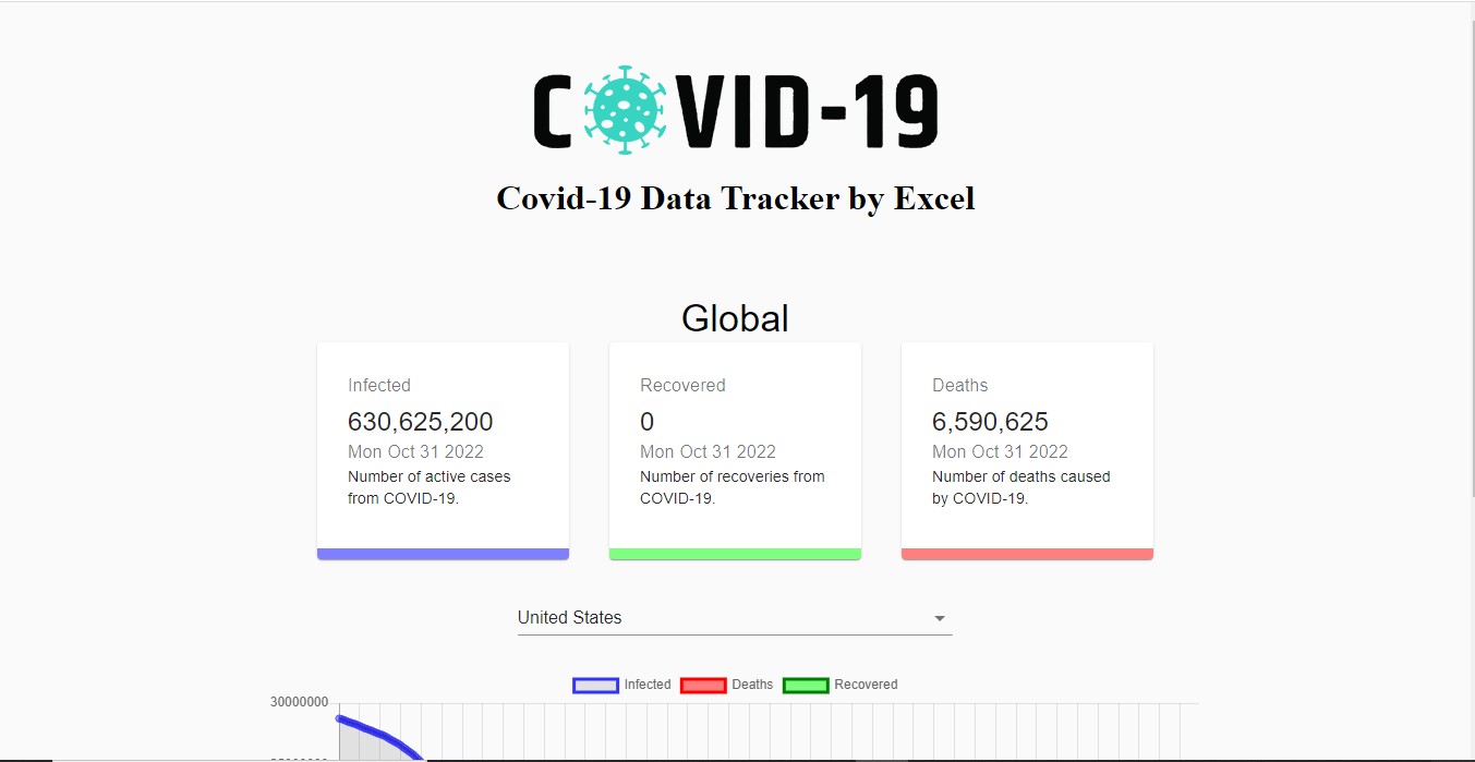 Covid-19 Data Tracker by Excel Stephen - The Tech Guy